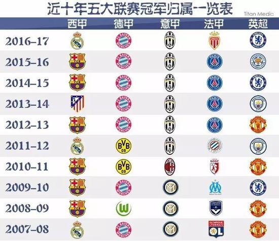 罗马以